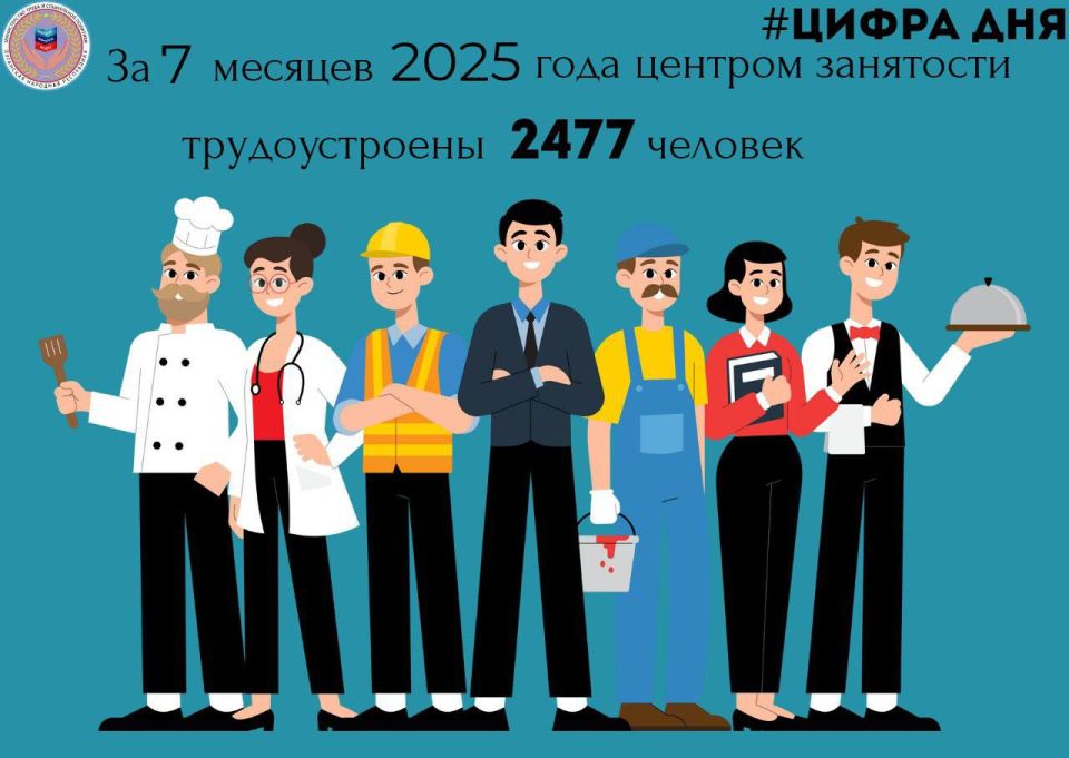 ЦИФРА ДНЯ