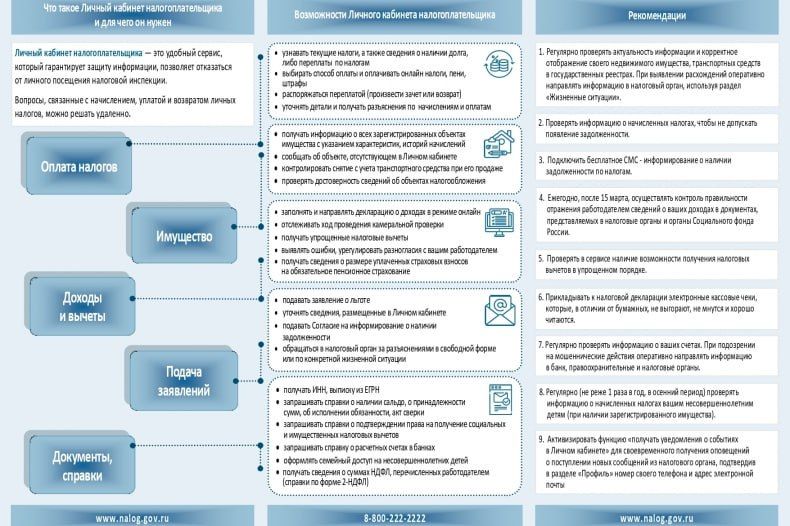 УФНС России по ЛНР информирует о преимуществах личного кабинета налогоплательщика – физического лица УФНС России по ЛНР информирует о преимуществах личного кабинета налогоплательщика – физического лица