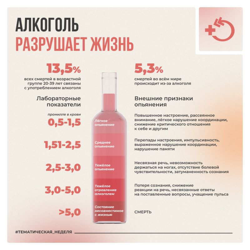 Алкоголь – один из основных факторов риска преждевременной смерти среди трудоспособного населения Алкоголь – один из основных факторов риска преждевременной смерти среди трудоспособного населения