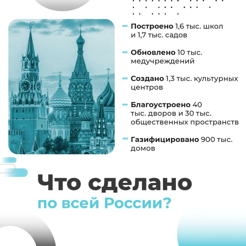 Во всех регионах страны на протяжении четырех лет реализуется Народная программа «Единой России» Во всех регионах страны на протяжении четырех лет реализуется Народная программа «Единой России»