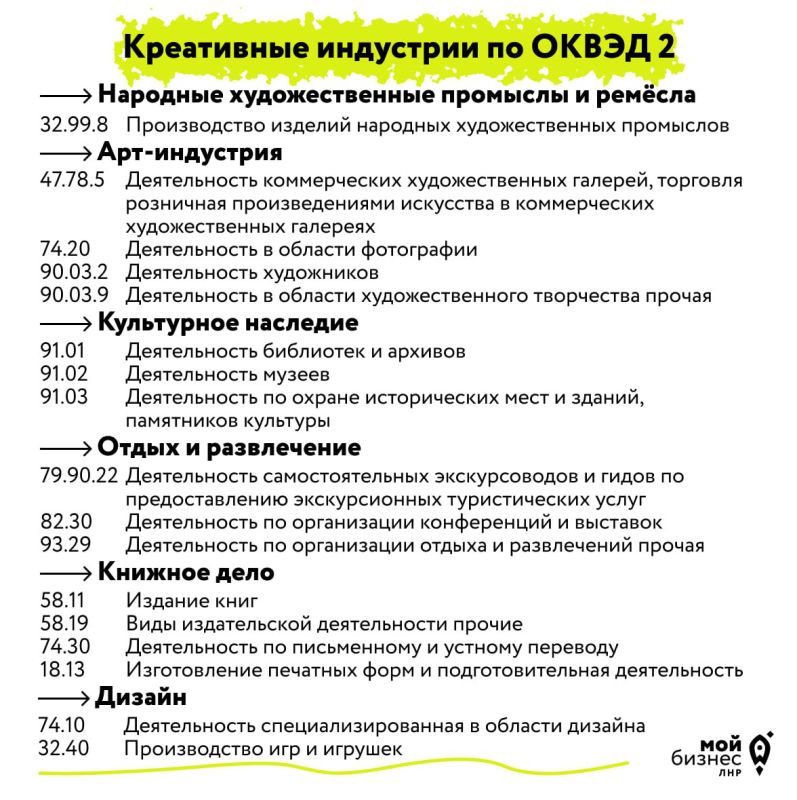Опрос для предпринимателей креативных индустрий