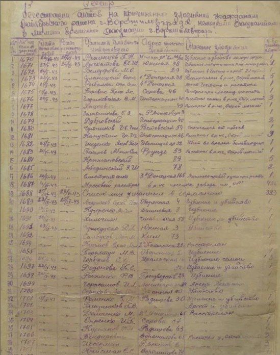 «Память поколений». 4 сентября - День освобождения Ворошиловградской области от немецко-фашистских захватчиков «Память поколений». 4 сентября - День освобождения Ворошиловградской области от немецко-фашистских захватчиков
