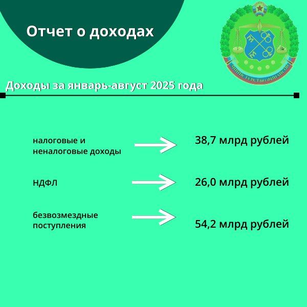 Отчёт об исполнении бюджета за 8 месяцев 2025 года Отчёт об исполнении бюджета за 8 месяцев 2025 года