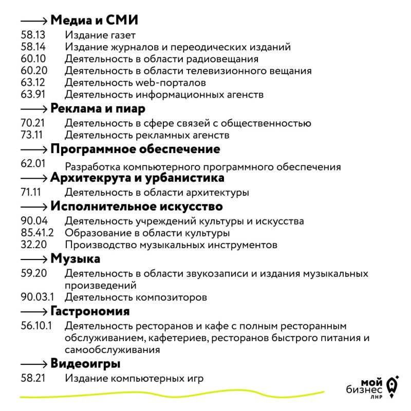 Опрос для предпринимателей креативных индустрий Опрос для предпринимателей креативных индустрий