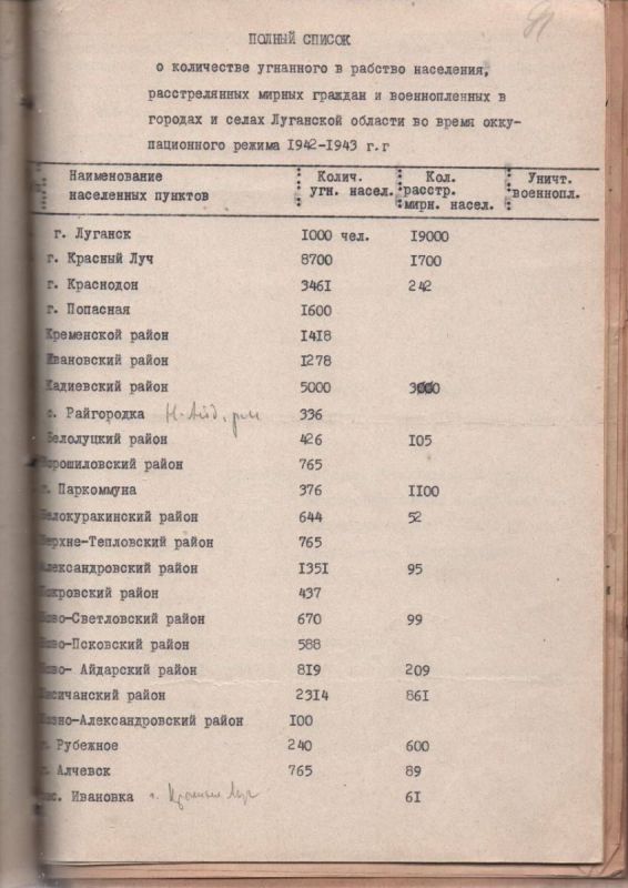 Освобождение родной земли: страницы военной славы Освобождение родной земли: страницы военной славы