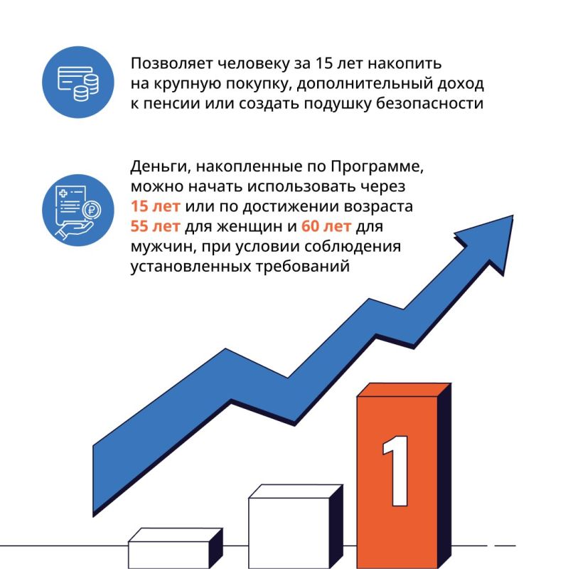 Программа долгосрочных сбережений - новые возможности для инвестиций в свое будущее Программа долгосрочных сбережений - новые возможности для инвестиций в свое будущее