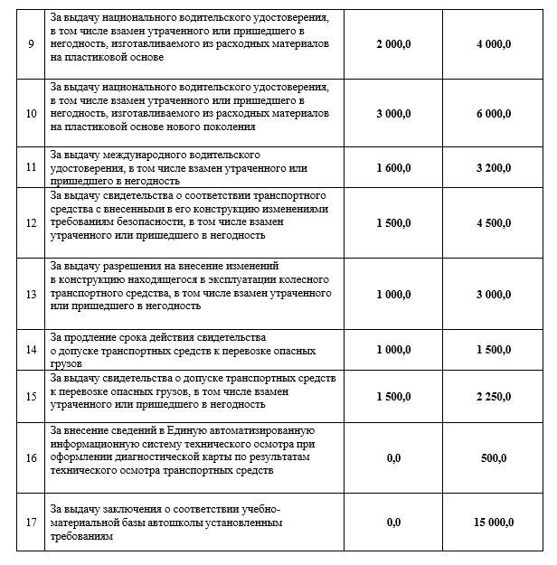 Изменение размеров государственной пошлины Изменение размеров государственной пошлины