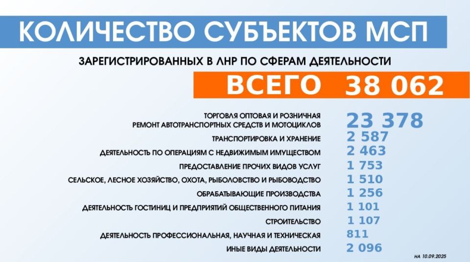  .    10.09.2025          38 062  ,  :