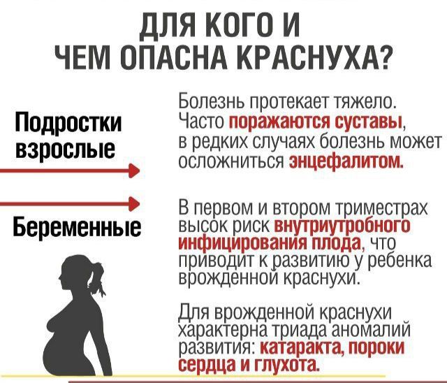 Вакцинация против краснухи, что нужно знать? Вакцинация против краснухи, что нужно знать?