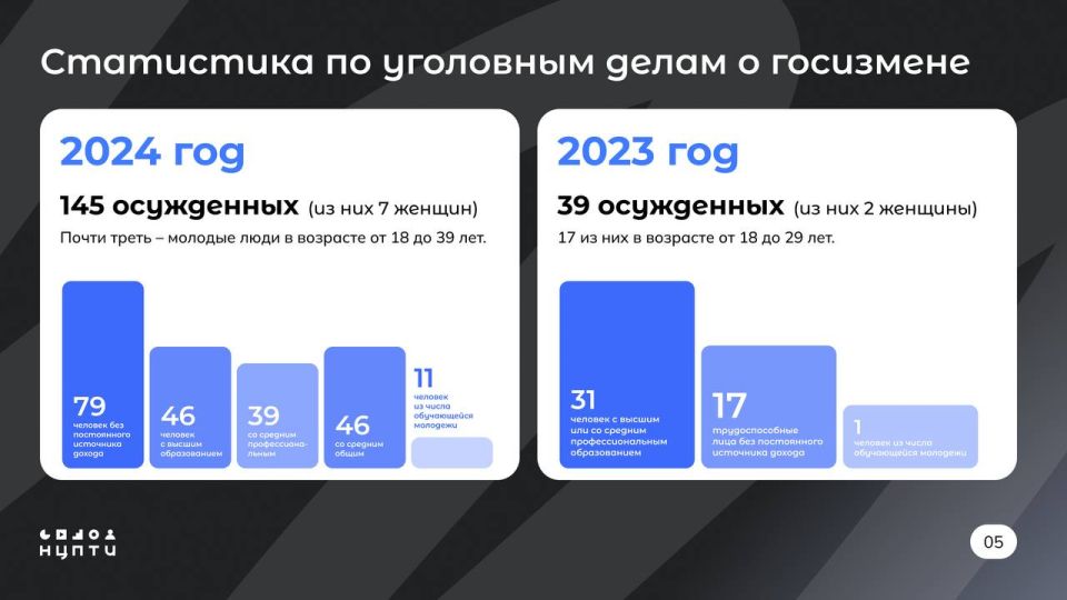 �������� � ���� �� �������� �������� ����� ��� ���������� � ������������� ������������