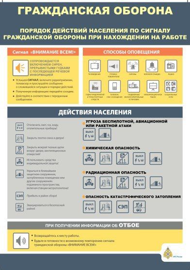 Памятки по действиям при возникновении опасности беспилотной, авиационной или ракетной атаки, катастрофического затопления, а также радиационного (химического) заражения Памятки по действиям при возникновении опасности беспилотной, авиационной или ракетной атаки, катастрофического затопления, а также радиационного (химического) заражения