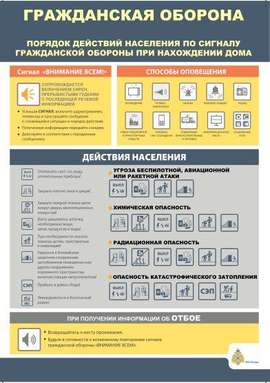 Памятки по действиям при возникновении опасности беспилотной, авиационной или ракетной атаки, катастрофического затопления, а также радиационного (химического) заражения Памятки по действиям при возникновении опасности беспилотной, авиационной или ракетной атаки, катастрофического затопления, а также радиационного (химического) заражения