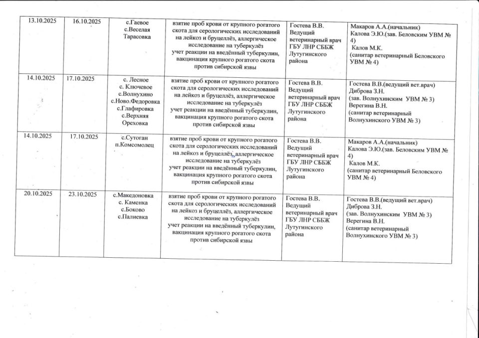 О проведении в Лутугинском муниципальном округе массовых обработок сельскохозяйственных животных О проведении в Лутугинском муниципальном округе массовых обработок сельскохозяйственных животных