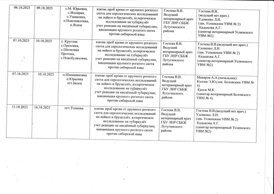 О проведении в Лутугинском муниципальном округе массовых обработок сельскохозяйственных животных О проведении в Лутугинском муниципальном округе массовых обработок сельскохозяйственных животных