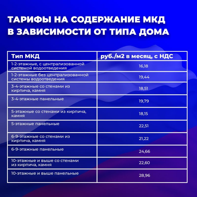 Новые тарифы на содержание многоквартирных домов будут применяться к тем домам, которые фактически уже перешли под управление «Единого регионального фонда по управлению многоквартирными домами на территории Луганской... Новые тарифы на содержание многоквартирных домов будут применяться к тем домам, которые фактически уже перешли под управление «Единого регионального фонда по управлению многоквартирными домами на территории Луганской...