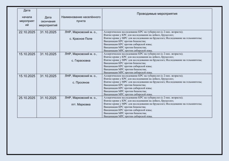 ГБУ ЛНР «СББЖ Марковского района» информирует о графике проведения осенних массовых ветеринарных обработок сельскохозяйственных животных в личных подсобных хозяйствах граждан на 2025 год ГБУ ЛНР «СББЖ Марковского района» информирует о графике проведения осенних массовых ветеринарных обработок сельскохозяйственных животных в личных подсобных хозяйствах граждан на 2025 год