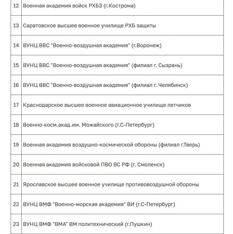 Военное образование – правильный выбор патриота России! Военное образование – правильный выбор патриота России!