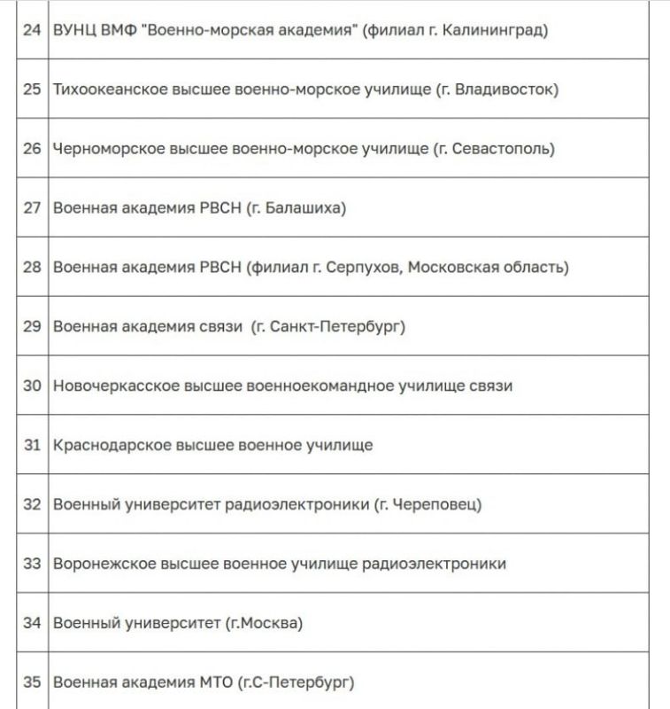 Военное образование – правильный выбор патриота России! Военное образование – правильный выбор патриота России!