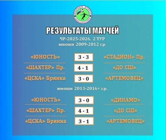 В Перевальске прошли игры первенства по футболу среди юношей В Перевальске прошли игры первенства по футболу среди юношей