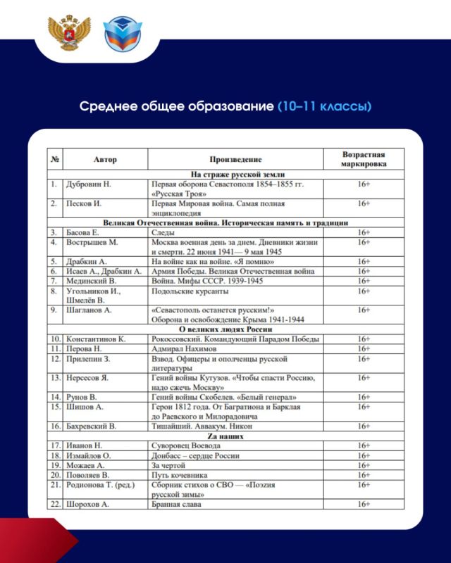 Минпросвещения России рекомендует список патриотической литературы для внеклассного чтения Минпросвещения России рекомендует список патриотической литературы для внеклассного чтения