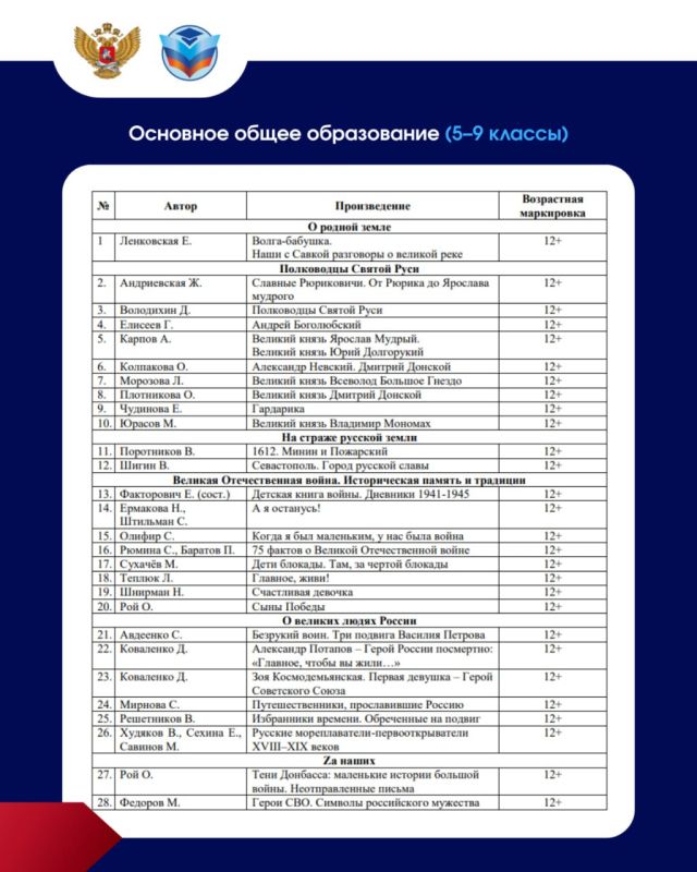Минпросвещения России рекомендует список патриотической литературы для внеклассного чтения Минпросвещения России рекомендует список патриотической литературы для внеклассного чтения