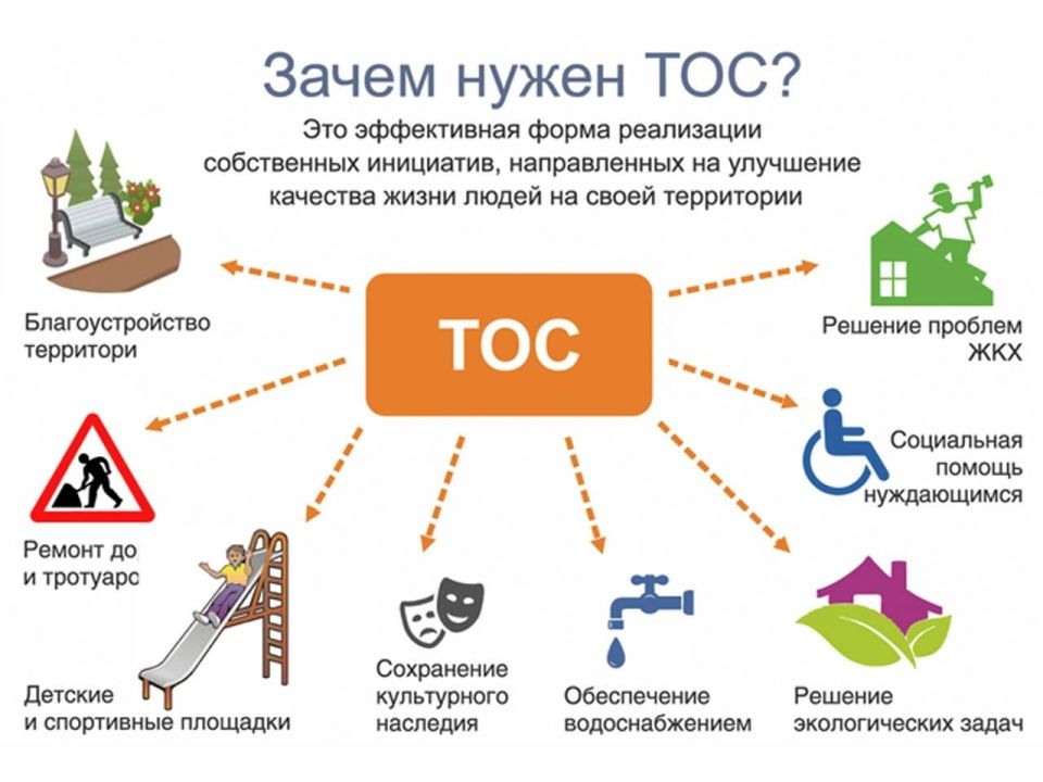 Андрей Рубанцов: Приглашаем к созданию ТОС! Андрей Рубанцов: Приглашаем к созданию ТОС!
