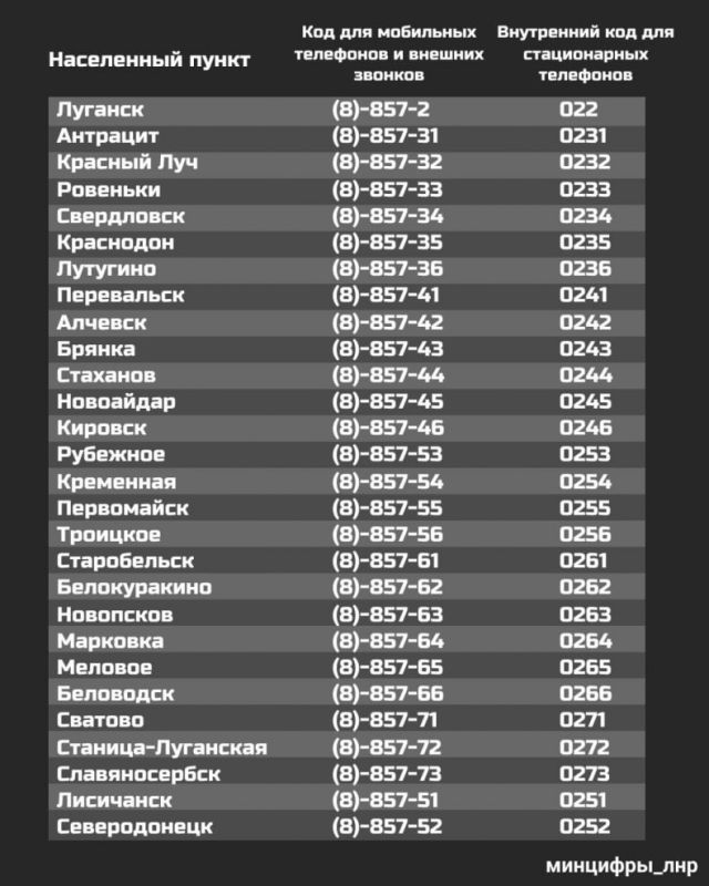 Важно! Памятка с кодами для набора городских номеров ЛНР Важно! Памятка с кодами для набора городских номеров ЛНР