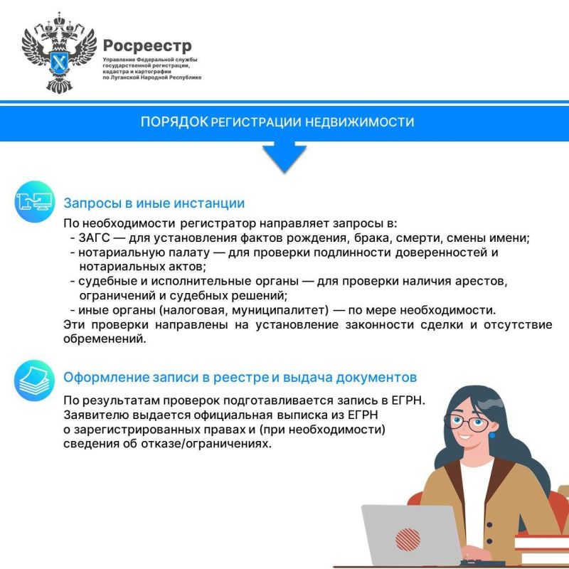 Процедура регистрации недвижимости Процедура регистрации недвижимости