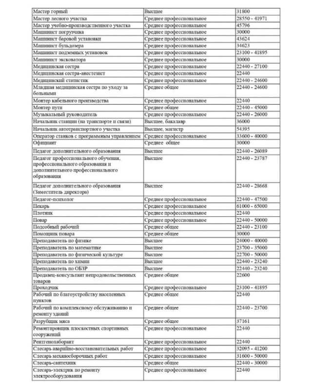 Актуальные вакансии. За более подробной информацией обращаться в ТО ГКУ «РЦЗН ЛНР» в г. Свердловске и Свердловском районе, по адресу: ЛНР, м.о. Свердловский, г. Свердловск, ул. Жилова, д. 5 Актуальные вакансии. За более подробной информацией обращаться в ТО ГКУ «РЦЗН ЛНР» в г. Свердловске и Свердловском районе, по адресу: ЛНР, м.о. Свердловский, г. Свердловск, ул. Жилова, д. 5