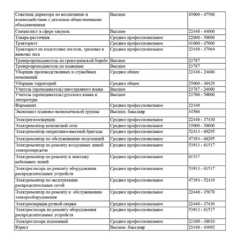 Актуальные вакансии. За более подробной информацией обращаться в ТО ГКУ «РЦЗН ЛНР» в г. Свердловске и Свердловском районе, по адресу: ЛНР, м.о. Свердловский, г. Свердловск, ул. Жилова, д. 5 Актуальные вакансии. За более подробной информацией обращаться в ТО ГКУ «РЦЗН ЛНР» в г. Свердловске и Свердловском районе, по адресу: ЛНР, м.о. Свердловский, г. Свердловск, ул. Жилова, д. 5