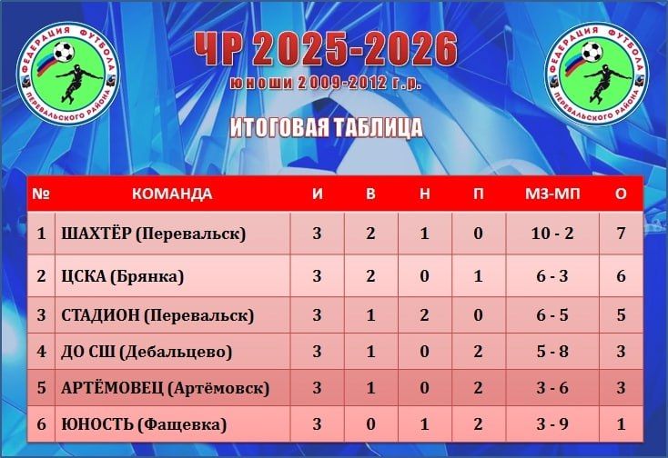 В Перевальске прошли игры Первенства по футболу среди юношей В Перевальске прошли игры Первенства по футболу среди юношей