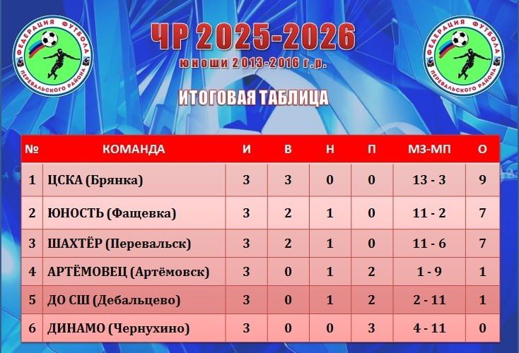 В Перевальске прошли игры Первенства по футболу среди юношей В Перевальске прошли игры Первенства по футболу среди юношей
