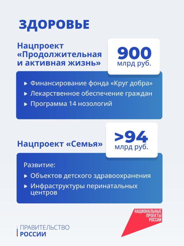 Правительство внесло в Госдуму проект трехлетнего бюджета на 2026–2028 годы Правительство внесло в Госдуму проект трехлетнего бюджета на 2026–2028 годы