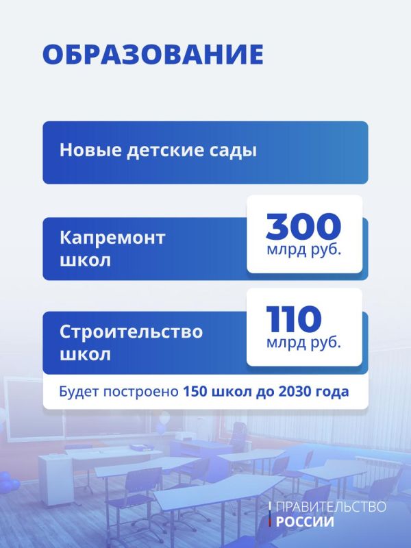 Правительство внесло в Госдуму проект трехлетнего бюджета на 2026–2028 годы Правительство внесло в Госдуму проект трехлетнего бюджета на 2026–2028 годы