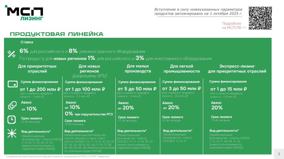 Лизинг — удобный инструмент для оперативного обновления или расширения имеющихся активов Лизинг — удобный инструмент для оперативного обновления или расширения имеющихся активов