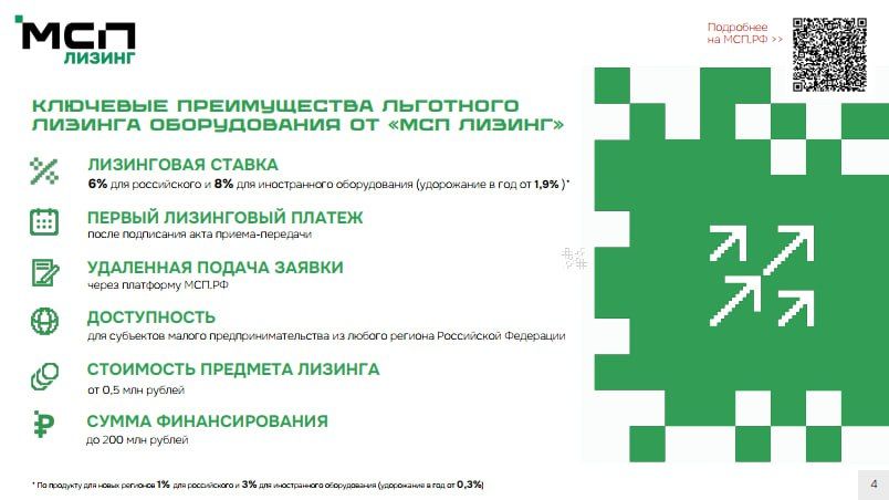 Администрация городского округа муниципальное образование городской округ город Кировск Луганской Народной Республики информирует субъектов малого предпринимательства о льготном лизинге для субъектов малого... Администрация городского округа муниципальное образование городской округ город Кировск Луганской Народной Республики информирует субъектов малого предпринимательства о льготном лизинге для субъектов малого...