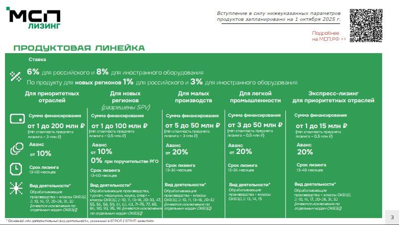 Администрация городского округа муниципальное образование городской округ город Кировск Луганской Народной Республики информирует субъектов малого предпринимательства о льготном лизинге для субъектов малого... Администрация городского округа муниципальное образование городской округ город Кировск Луганской Народной Республики информирует субъектов малого предпринимательства о льготном лизинге для субъектов малого...