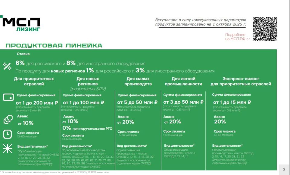 Министерство экономического развития Луганской Народной Республики информирует о действующих и улучшенных условиях льготного лизинга для субъектов малого предпринимательства Министерство экономического развития Луганской Народной Республики информирует о действующих и улучшенных условиях льготного лизинга для субъектов малого предпринимательства