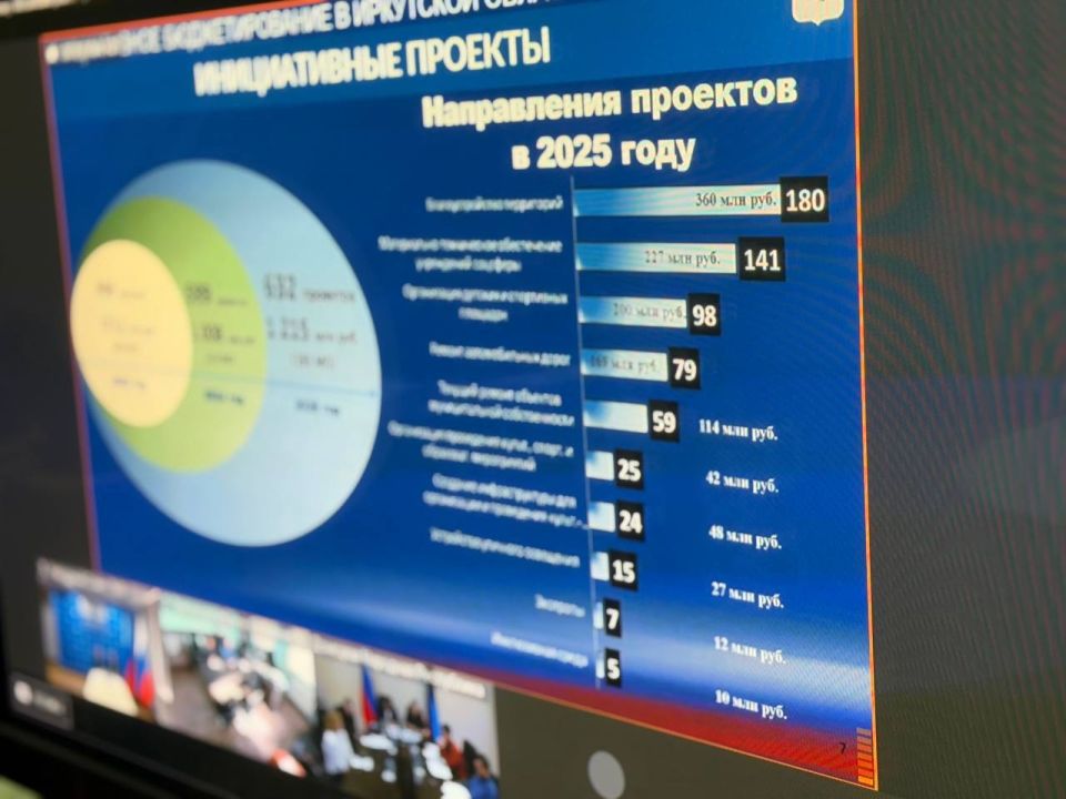 Александр Криеренко: СЕМИНАР ПО ИНИЦИАТИВНОМУ БЮДЖЕТИРОВАНИЮ: ПЕРЕНИМАЕМ ОПЫТ ИРКУТСКОЙ ОБЛАСТИ Александр Криеренко: СЕМИНАР ПО ИНИЦИАТИВНОМУ БЮДЖЕТИРОВАНИЮ: ПЕРЕНИМАЕМ ОПЫТ ИРКУТСКОЙ ОБЛАСТИ