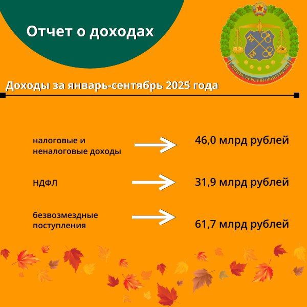 ����� �� ���������� ������� �� 1 ������� 2025 ����