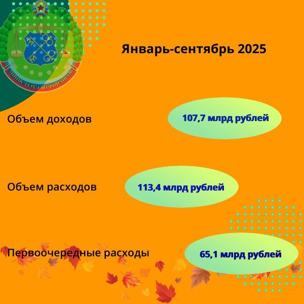 ����� �� ���������� ������� �� 1 ������� 2025 ����