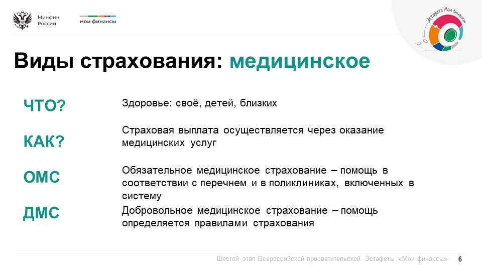 Продолжается шестой этап Всероссийской просветительской эстафеты «Мои финансы», который посвящен теме: «Думай о будущем: страхование и накопления» Продолжается шестой этап Всероссийской просветительской эстафеты «Мои финансы», который посвящен теме: «Думай о будущем: страхование и накопления»
