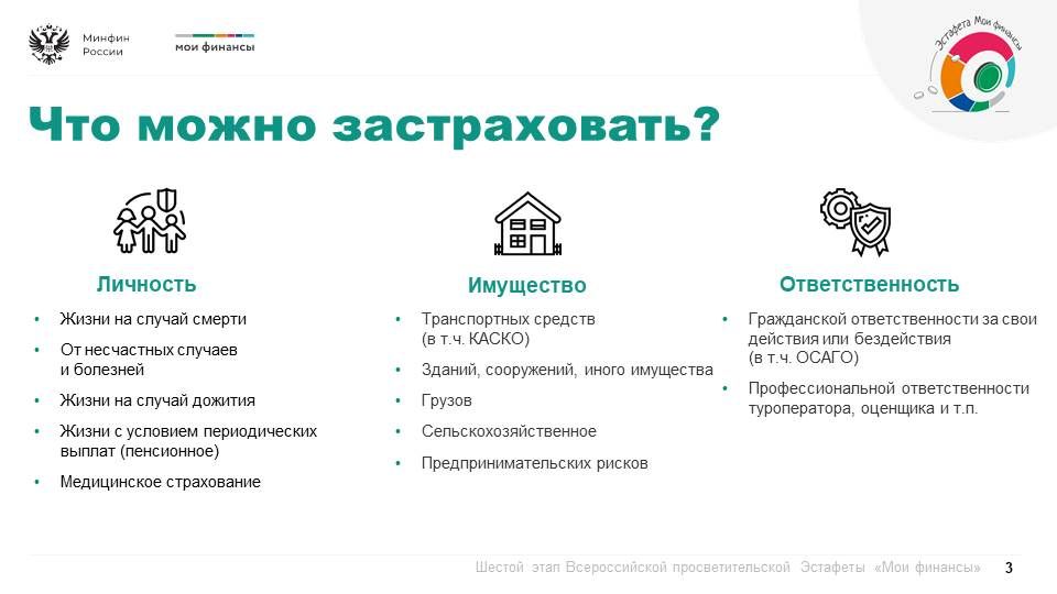 Продолжается шестой этап Всероссийской просветительской эстафеты «Мои финансы», который посвящен теме: «Думай о будущем: страхование и накопления» Продолжается шестой этап Всероссийской просветительской эстафеты «Мои финансы», который посвящен теме: «Думай о будущем: страхование и накопления»
