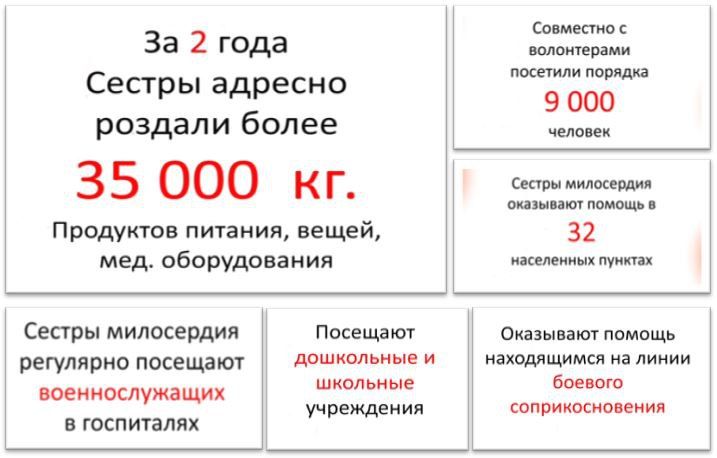 Моё сердце и моя вера мне подсказывает что, нужно помогать ближним Моё сердце и моя вера мне подсказывает что, нужно помогать ближним