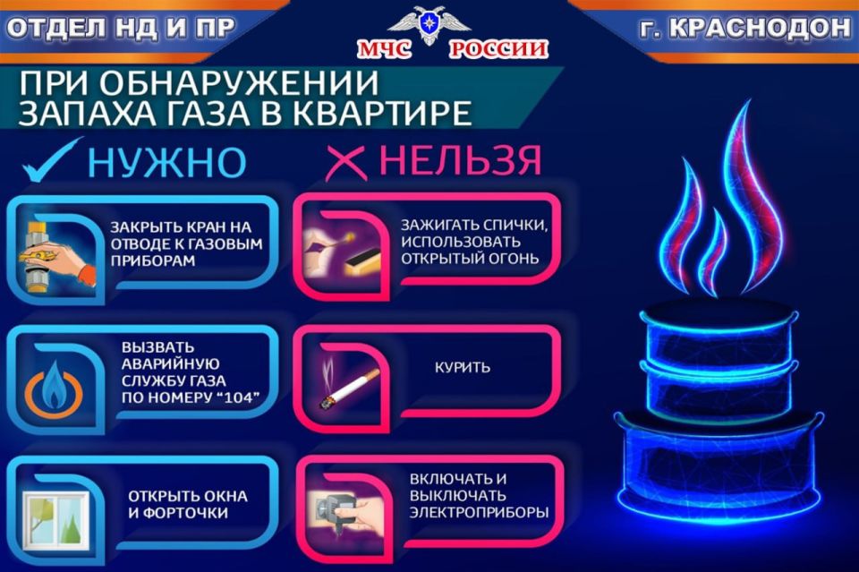 Оперативная сводка по пожарам Оперативная сводка по пожарам