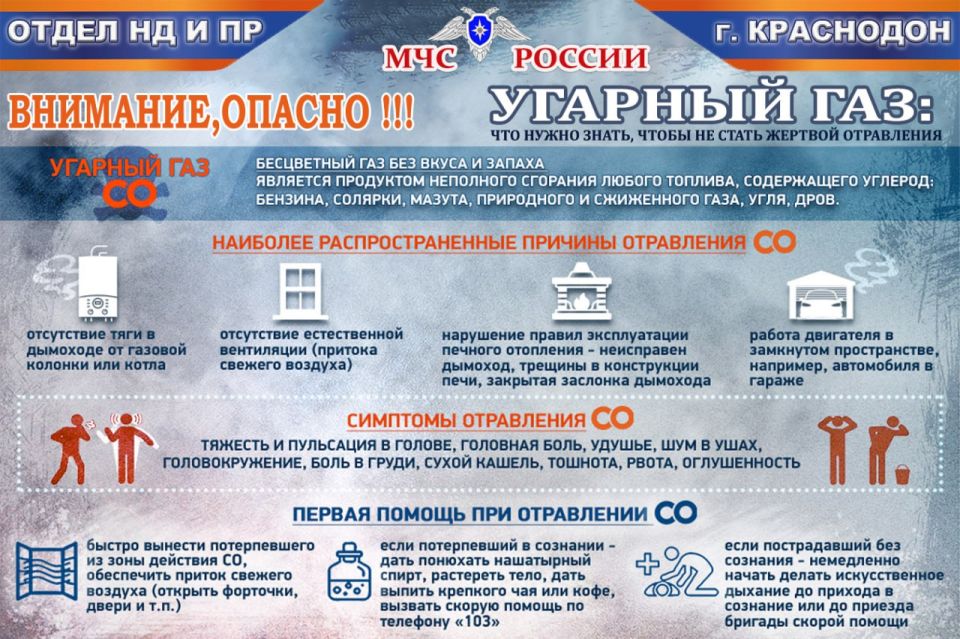 Оперативная сводка по пожарам Оперативная сводка по пожарам
