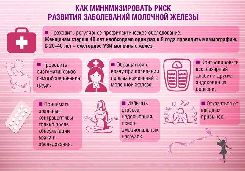 С 13 по 19 октября т.г. будет проводиться Неделя борьбы с раком молочной железы С 13 по 19 октября т.г. будет проводиться Неделя борьбы с раком молочной железы