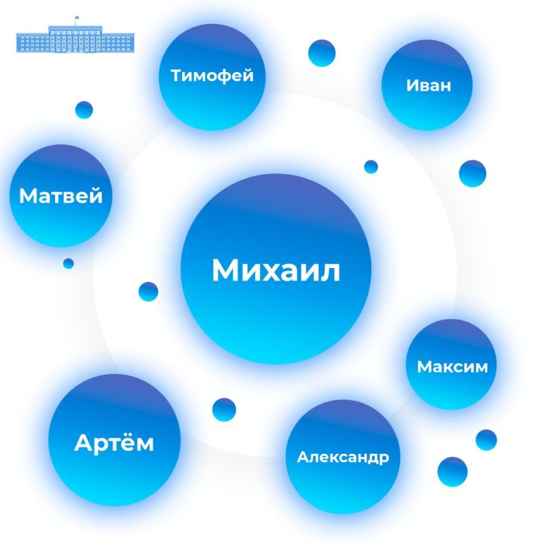За 9 месяцев 2025 года самыми популярными в Республике именами стали Михаил и София