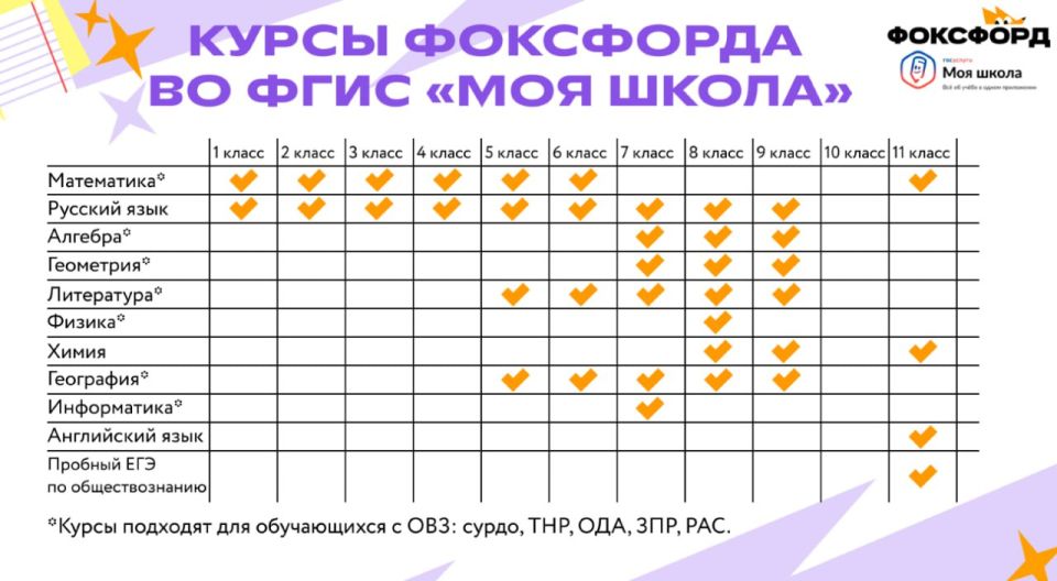 Цифровые образовательные ресурсы для педагогов и школьников Цифровые образовательные ресурсы для педагогов и школьников