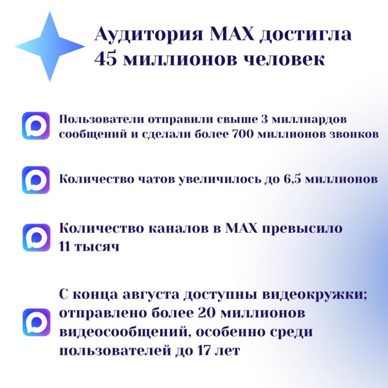 Обновления и достижения МАХ: новый уровень общения и безопасности! Обновления и достижения МАХ: новый уровень общения и безопасности!
